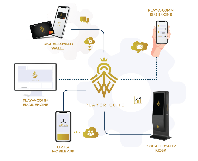 omnichanel experiences